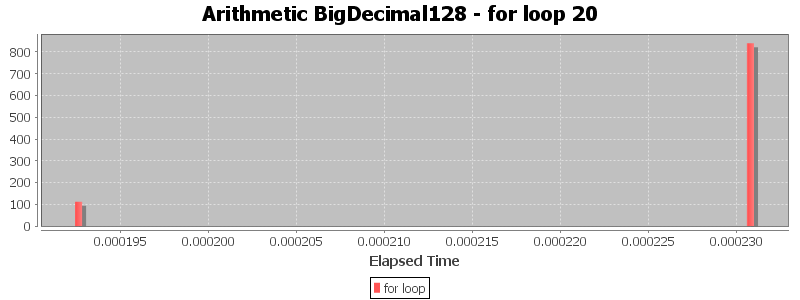 Arithmetic BigDecimal128 - for loop 20